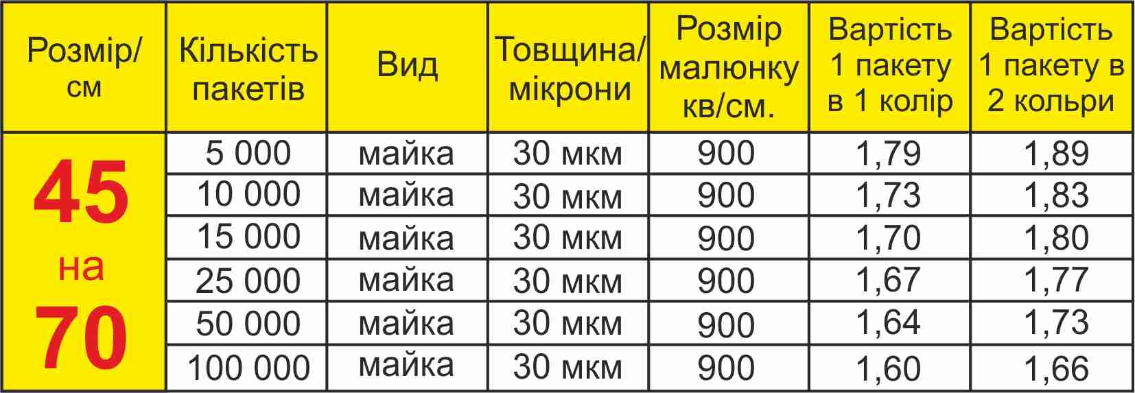 Печать на пакете майка, размер 45х70 см.